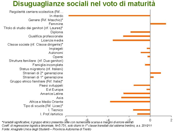 Disuguaglianze sociali nel voto di maturità Regolarità carriera scolastica (Rif. . In ritardo Genere