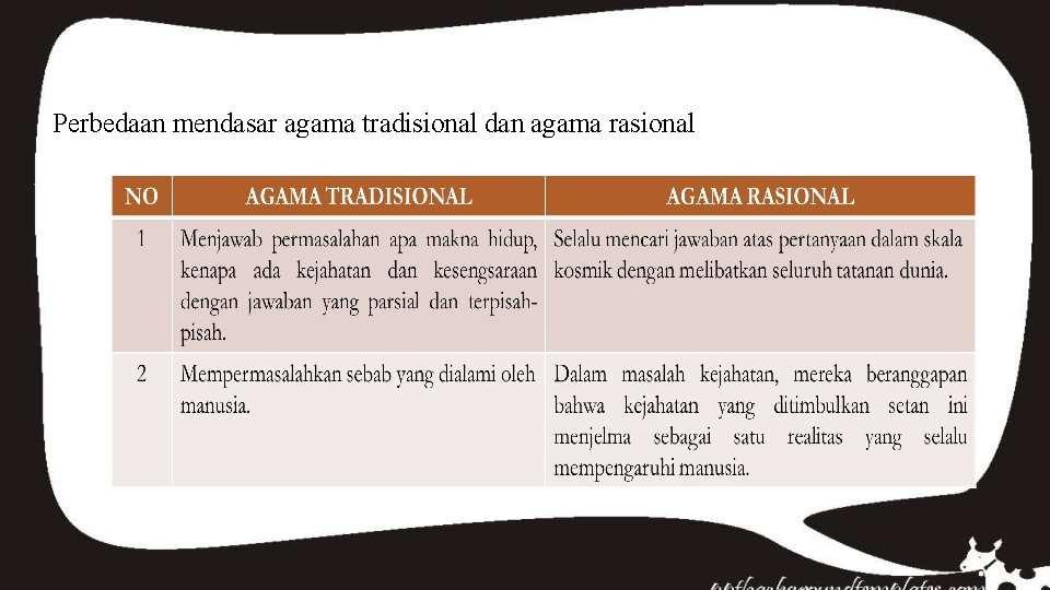 Perbedaan mendasar agama tradisional dan agama rasional 