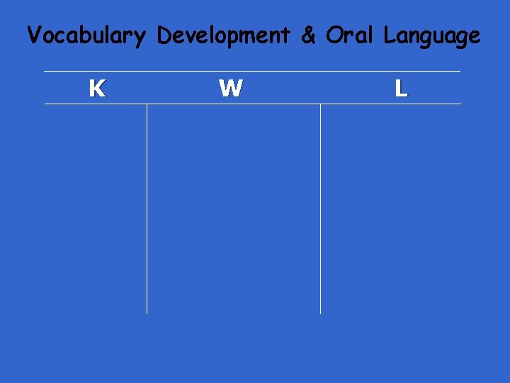 Vocabulary Development & Oral Language K W L 