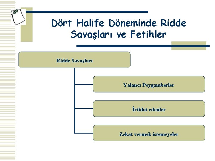 Dört Halife Döneminde Ridde Savaşları ve Fetihler Ridde Savaşları Yalancı Peygamberler İrtidat edenler Zekat