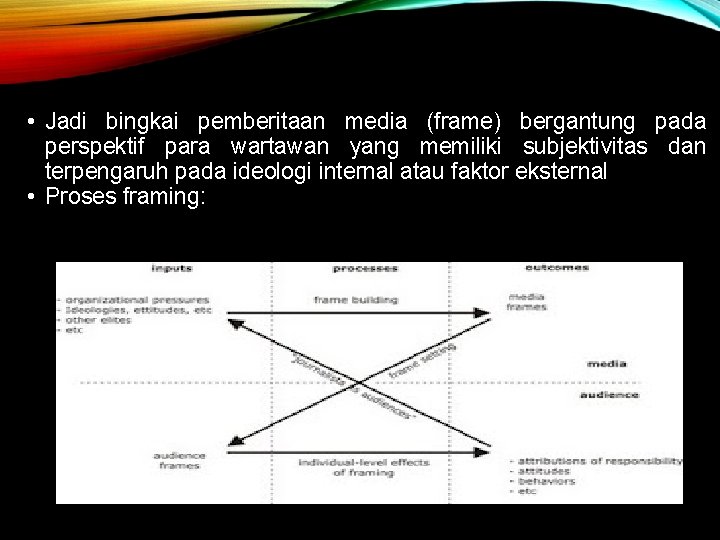  • Jadi bingkai pemberitaan media (frame) bergantung pada perspektif para wartawan yang memiliki