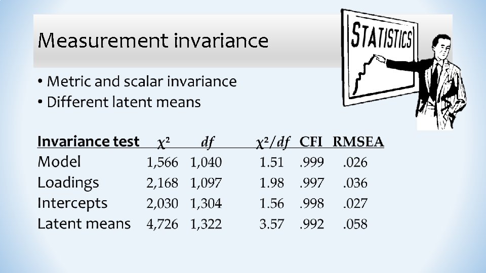 Measurement invariance • 