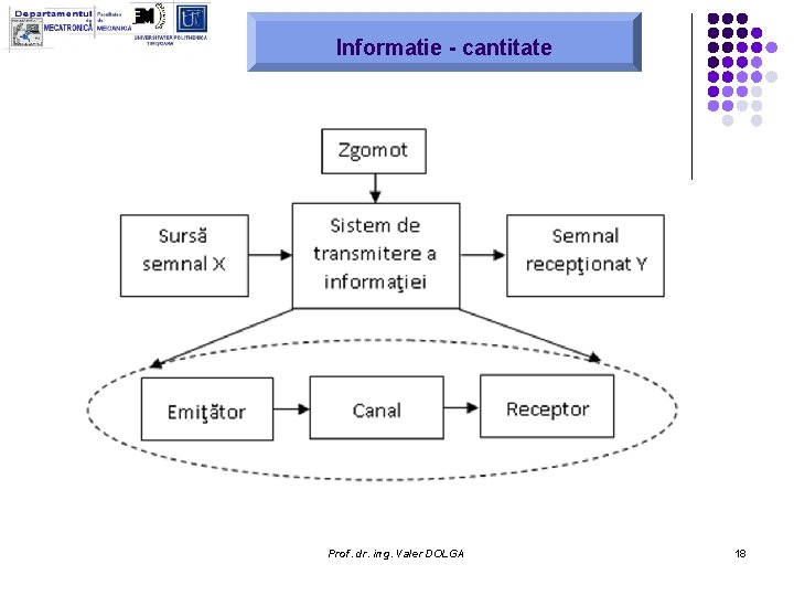 Informatie - cantitate Prof. dr. ing. Valer DOLGA 18 Informatie - cantitate Prof. dr. ing. Valer DOLGA 18