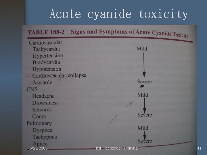 Acute cyanide toxicity 6/22/2006 First Responder Training 41 