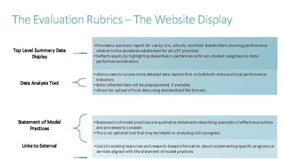 The Evaluation Rubrics – The Website Display Top Level Summary Data Display • Provides The Evaluation Rubrics – The Website Display Top Level Summary Data Display • Provides