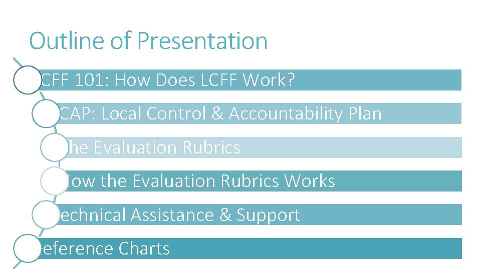Outline of Presentation LCFF 101: How Does LCFF Work? LCAP: Local Control & Accountability Outline of Presentation LCFF 101: How Does LCFF Work? LCAP: Local Control & Accountability