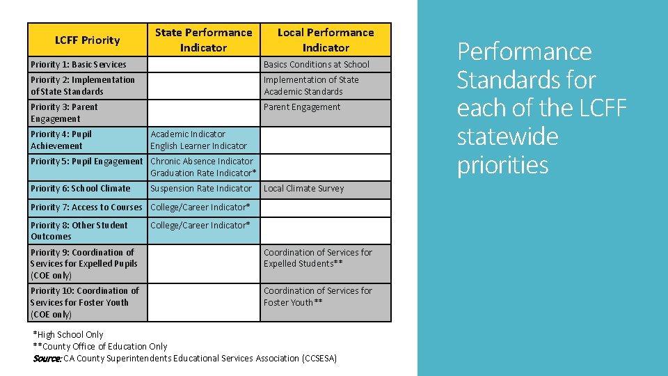LCFF Priority State Performance Indicator Local Performance Indicator Priority 1: Basic Services Basics Conditions LCFF Priority State Performance Indicator Local Performance Indicator Priority 1: Basic Services Basics Conditions