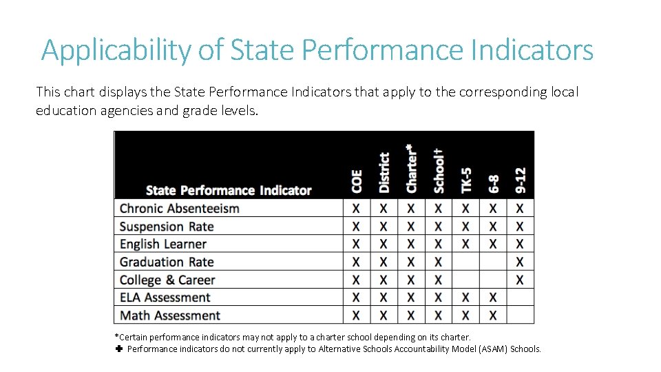 Applicability of State Performance Indicators This chart displays the State Performance Indicators that apply Applicability of State Performance Indicators This chart displays the State Performance Indicators that apply