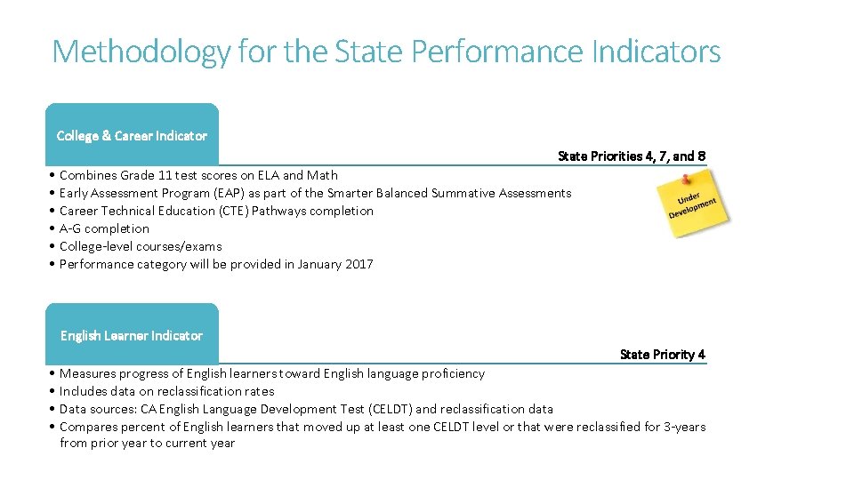Methodology for the State Performance Indicators College & Career Indicator State Priorities 4, 7, Methodology for the State Performance Indicators College & Career Indicator State Priorities 4, 7,