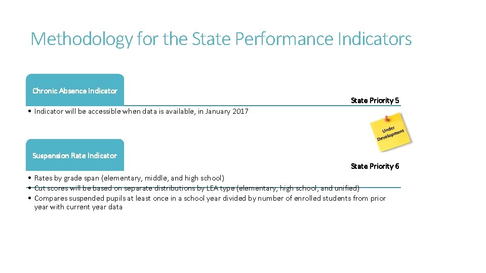 Methodology for the State Performance Indicators Chronic Absence Indicator State Priority 5 • Indicator Methodology for the State Performance Indicators Chronic Absence Indicator State Priority 5 • Indicator