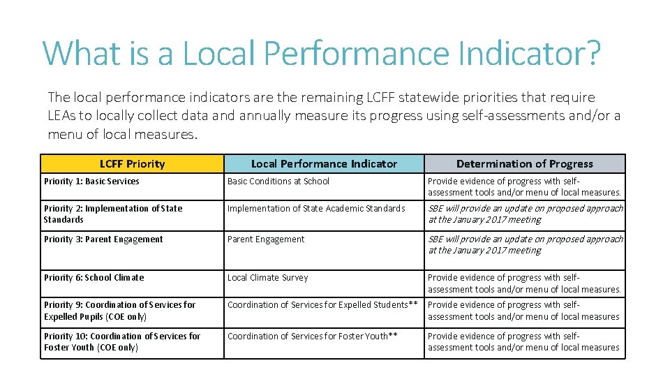 What is a Local Performance Indicator? The local performance indicators are the remaining LCFF What is a Local Performance Indicator? The local performance indicators are the remaining LCFF