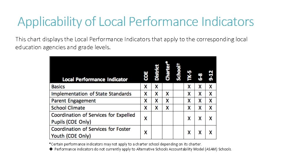 Applicability of Local Performance Indicators This chart displays the Local Performance Indicators that apply Applicability of Local Performance Indicators This chart displays the Local Performance Indicators that apply