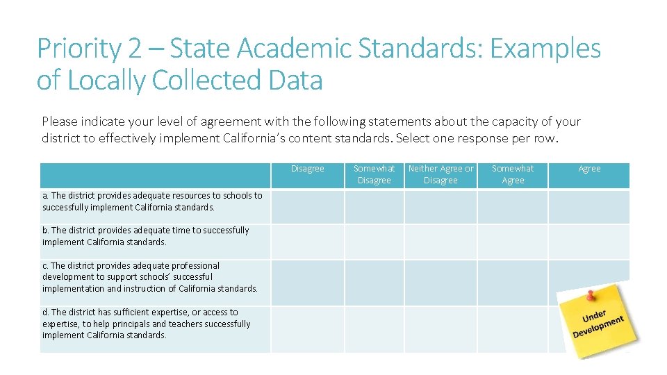 Priority 2 – State Academic Standards: Examples of Locally Collected Data Please indicate your Priority 2 – State Academic Standards: Examples of Locally Collected Data Please indicate your