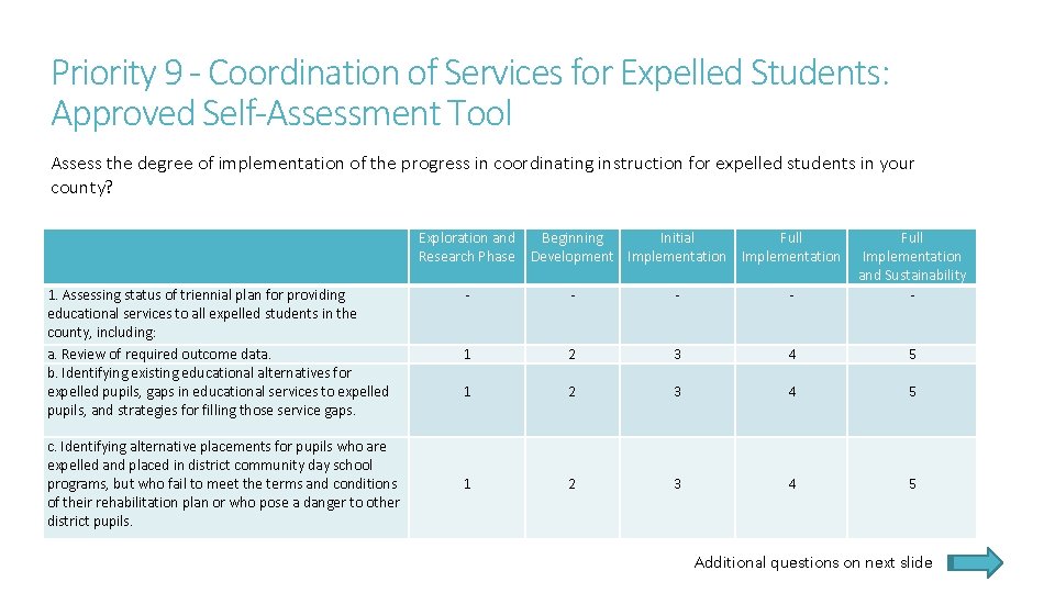 Priority 9 - Coordination of Services for Expelled Students: Approved Self-Assessment Tool Assess the Priority 9 - Coordination of Services for Expelled Students: Approved Self-Assessment Tool Assess the