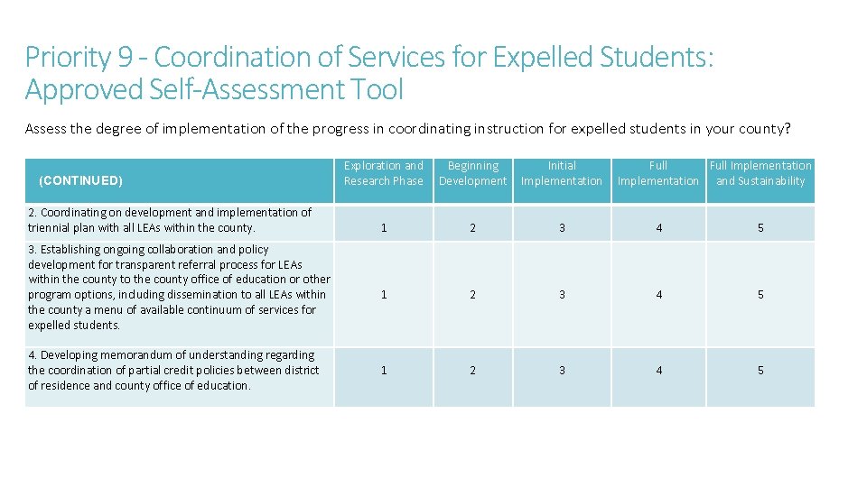 Priority 9 - Coordination of Services for Expelled Students: Approved Self-Assessment Tool Assess the Priority 9 - Coordination of Services for Expelled Students: Approved Self-Assessment Tool Assess the