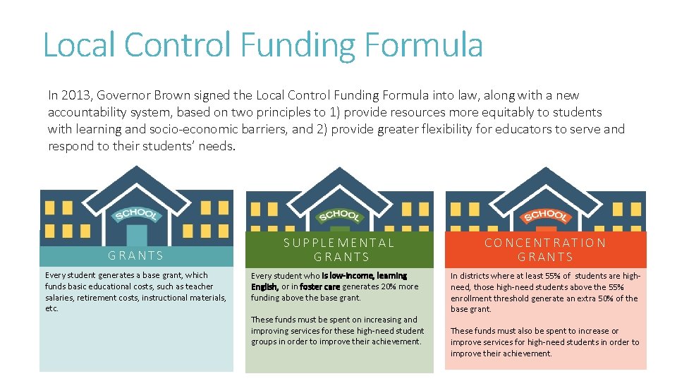 Local Control Funding Formula In 2013, Governor Brown signed the Local Control Funding Formula Local Control Funding Formula In 2013, Governor Brown signed the Local Control Funding Formula
