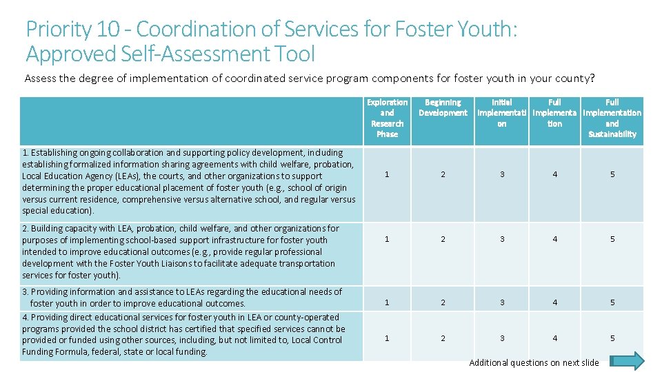 Priority 10 - Coordination of Services for Foster Youth: Approved Self-Assessment Tool Assess the Priority 10 - Coordination of Services for Foster Youth: Approved Self-Assessment Tool Assess the