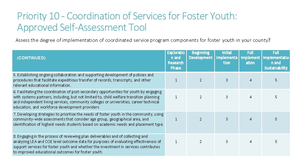 Priority 10 - Coordination of Services for Foster Youth: Approved Self-Assessment Tool Assess the Priority 10 - Coordination of Services for Foster Youth: Approved Self-Assessment Tool Assess the