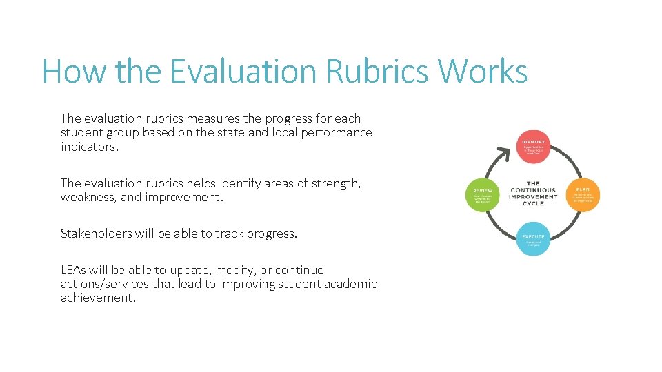 How the Evaluation Rubrics Works The evaluation rubrics measures the progress for each student How the Evaluation Rubrics Works The evaluation rubrics measures the progress for each student