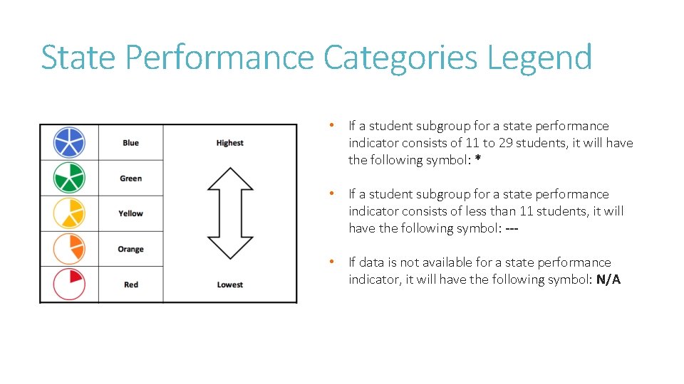 State Performance Categories Legend • If a student subgroup for a state performance indicator State Performance Categories Legend • If a student subgroup for a state performance indicator