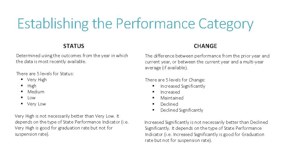 Establishing the Performance Category STATUS Determined using the outcomes from the year in which Establishing the Performance Category STATUS Determined using the outcomes from the year in which