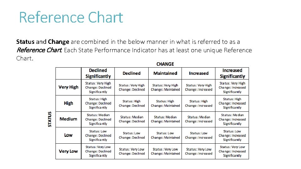 Reference Chart Status and Change are combined in the below manner in what is Reference Chart Status and Change are combined in the below manner in what is