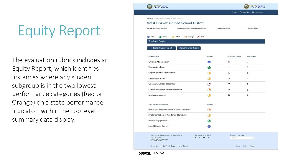 Equity Report The evaluation rubrics includes an Equity Report, which identifies instances where any Equity Report The evaluation rubrics includes an Equity Report, which identifies instances where any