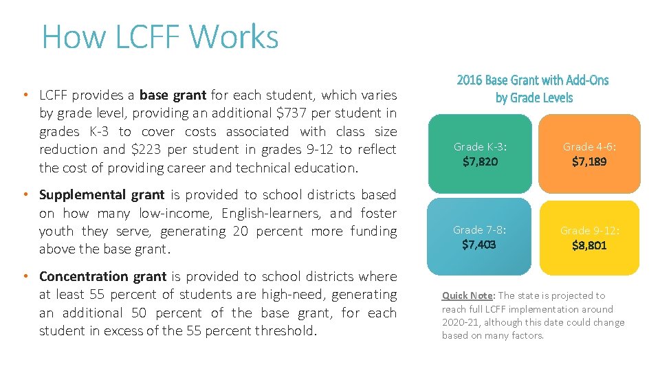 How LCFF Works • LCFF provides a base grant for each student, which varies How LCFF Works • LCFF provides a base grant for each student, which varies