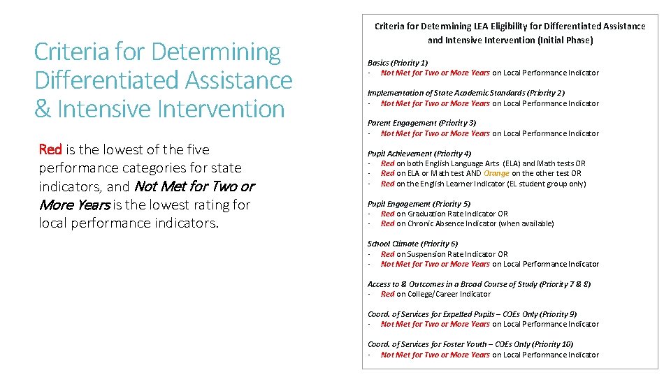 Criteria for Determining Differentiated Assistance & Intensive Intervention Red is the lowest of the Criteria for Determining Differentiated Assistance & Intensive Intervention Red is the lowest of the