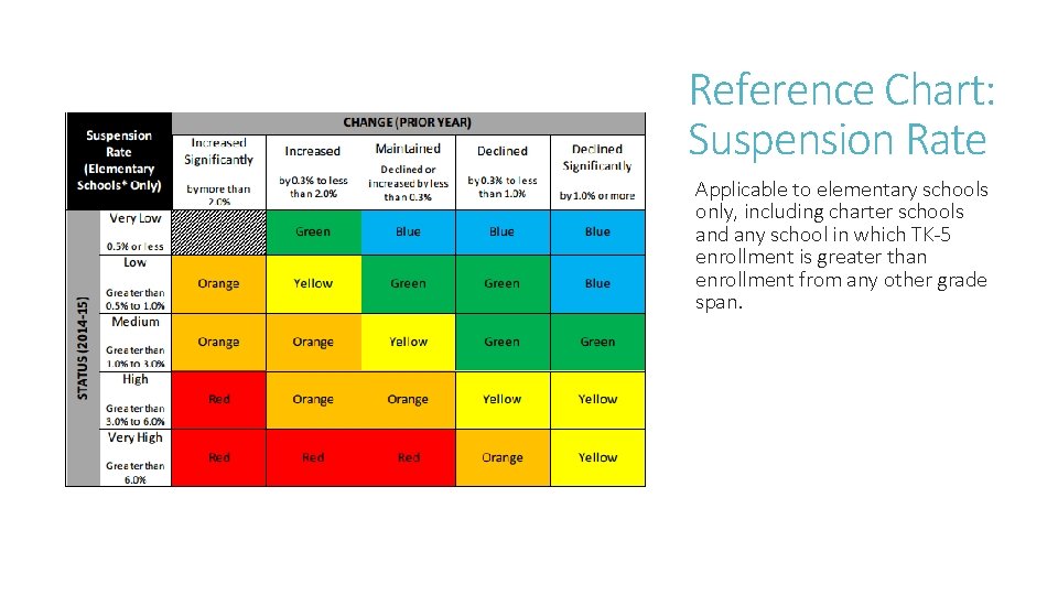 Reference Chart: Suspension Rate Applicable to elementary schools only, including charter schools and any Reference Chart: Suspension Rate Applicable to elementary schools only, including charter schools and any