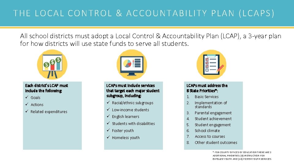 THE LOCAL CONTROL & ACCOUNTABILITY PLAN (LCAPS) All school districts must adopt a Local THE LOCAL CONTROL & ACCOUNTABILITY PLAN (LCAPS) All school districts must adopt a Local