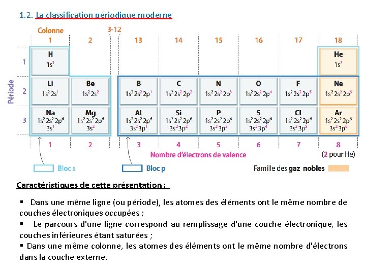 1. 2. La classification périodique moderne Caractéristiques de cette présentation : § Dans une