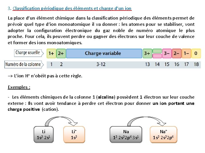 3. Classification périodique des éléments et charge d’un ion La place d’un élément chimique