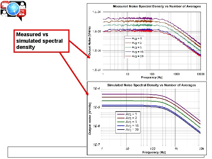Measured vs simulated spectral density 40 