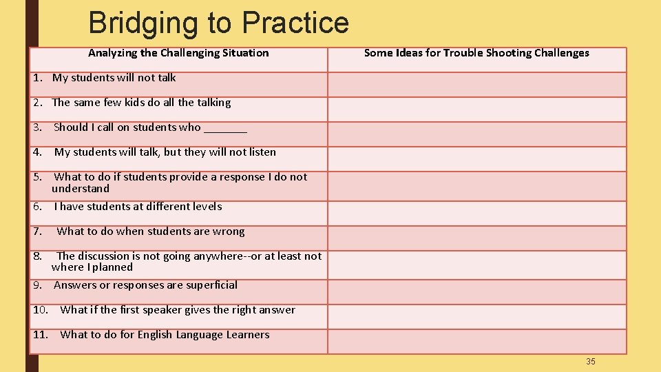 Bridging to Practice Analyzing the Challenging Situation Some Ideas for Trouble Shooting Challenges 1. Bridging to Practice Analyzing the Challenging Situation Some Ideas for Trouble Shooting Challenges 1.