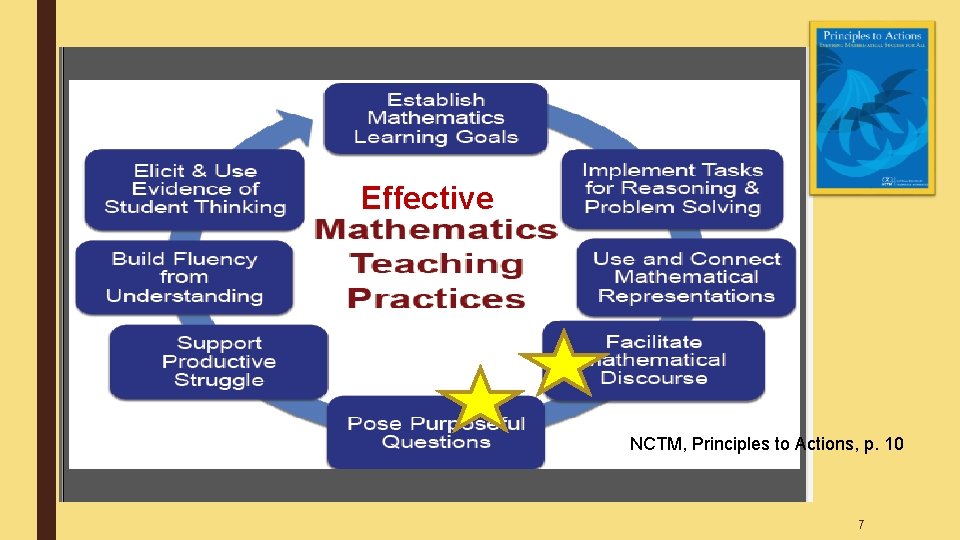 Effective NCTM, Principles to Actions, p. 10 7 Effective NCTM, Principles to Actions, p. 10 7