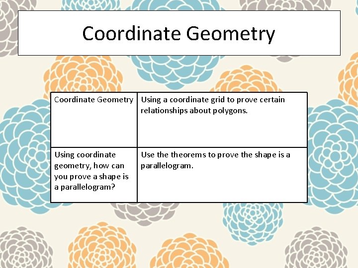 Coordinate Geometry Using a coordinate grid to prove certain relationships about polygons. Using coordinate