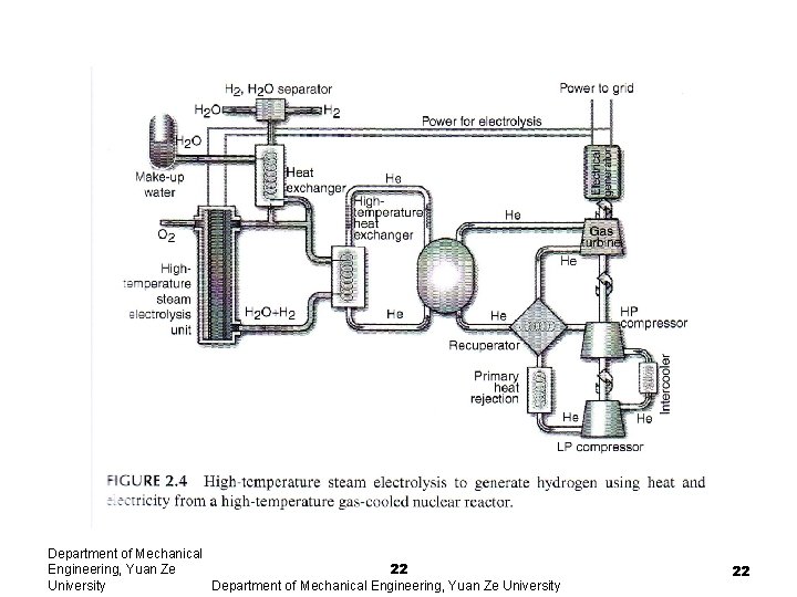 Department of Mechanical 22 Engineering, Yuan Ze Department of Mechanical Engineering, Yuan Ze University Department of Mechanical 22 Engineering, Yuan Ze Department of Mechanical Engineering, Yuan Ze University