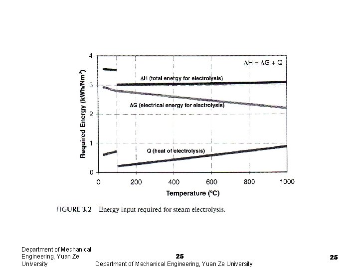 Department of Mechanical 25 Engineering, Yuan Ze Department of Mechanical Engineering, Yuan Ze University Department of Mechanical 25 Engineering, Yuan Ze Department of Mechanical Engineering, Yuan Ze University