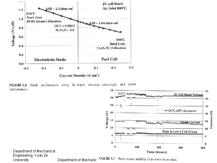 Department of Mechanical 29 Engineering, Yuan Ze Department of Mechanical Engineering, Yuan Ze University Department of Mechanical 29 Engineering, Yuan Ze Department of Mechanical Engineering, Yuan Ze University