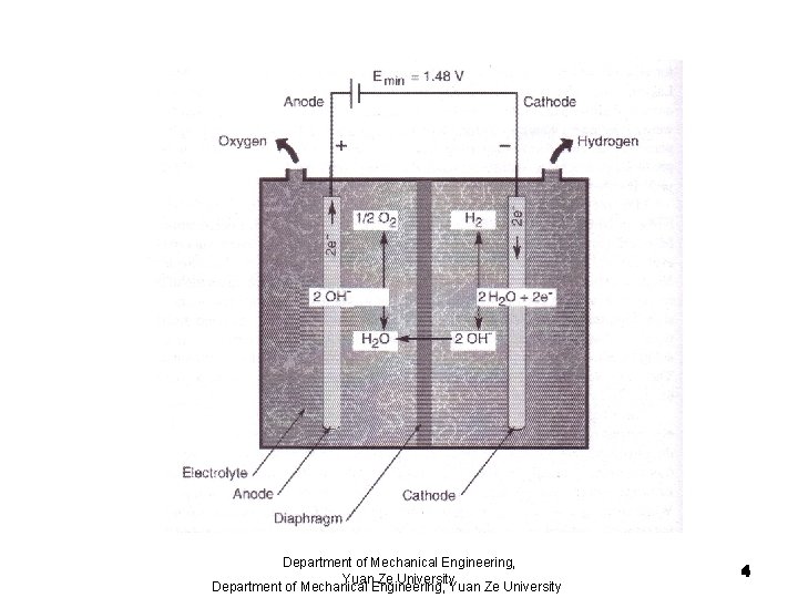 Department of Mechanical Engineering, Yuan Ze University 4 Department of Mechanical Engineering, Yuan Ze University 4