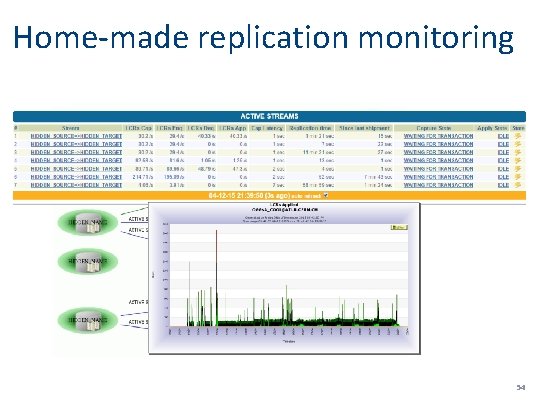 Home-made replication monitoring 54 