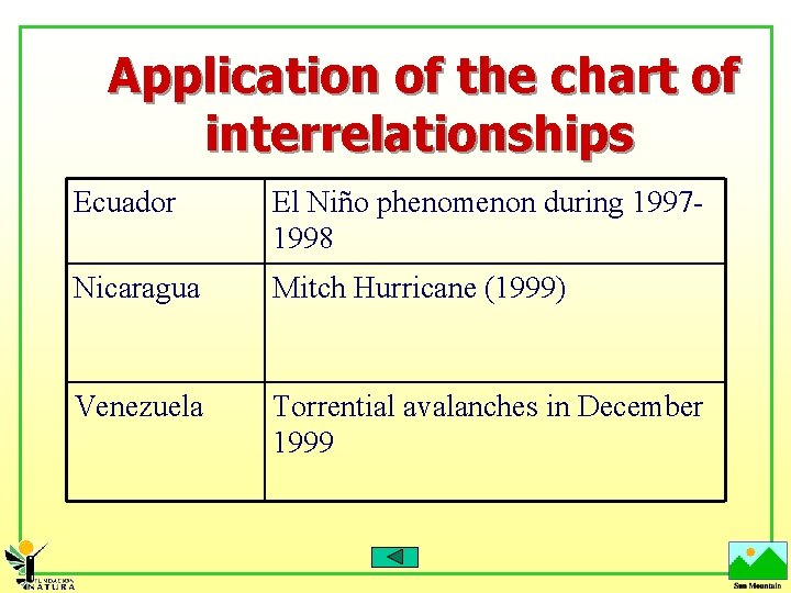 Application of the chart of interrelationships Ecuador El Niño phenomenon during 19971998 Nicaragua Mitch