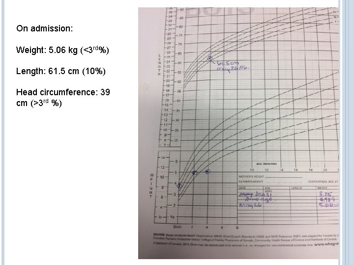 On admission: Weight: 5. 06 kg (<3 rd%) Length: 61. 5 cm (10%) Head On admission: Weight: 5. 06 kg (<3 rd%) Length: 61. 5 cm (10%) Head