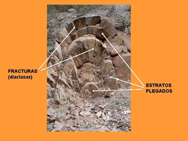 FRACTURAS (diaclasas) ESTRATOS PLEGADOS FRACTURAS (diaclasas) ESTRATOS PLEGADOS