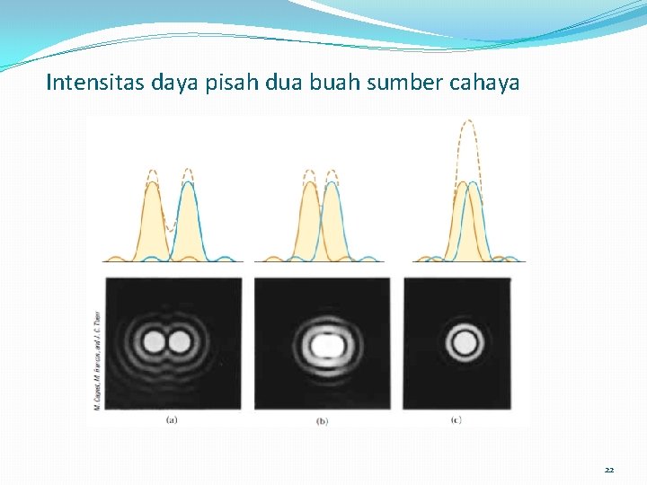 Intensitas daya pisah dua buah sumber cahaya 22 