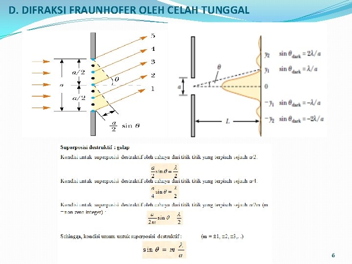 D. DIFRAKSI FRAUNHOFER OLEH CELAH TUNGGAL 6 