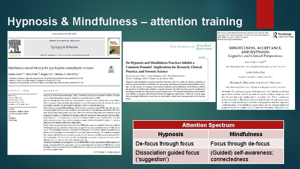 Hypnosis & Mindfulness – attention training Attention Spectrum Hypnosis Mindfulness De-focus through focus Focus