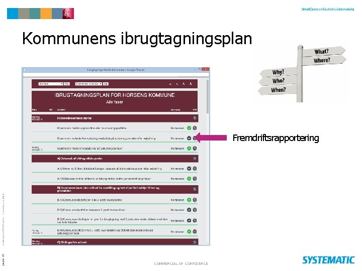 Kommunens ibrugtagningsplan page 15 SSE/XXXXX/YYY/ZZZZ $Revision: 1. 38+$ Fremdriftsrapportering COMMERCIAL IN CONFIDENCE 