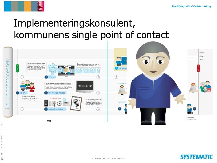 page 16 SSE/XXXXX/YYY/ZZZZ $Revision: 1. 38+$ Implementeringskonsulent, kommunens single point of contact COMMERCIAL IN